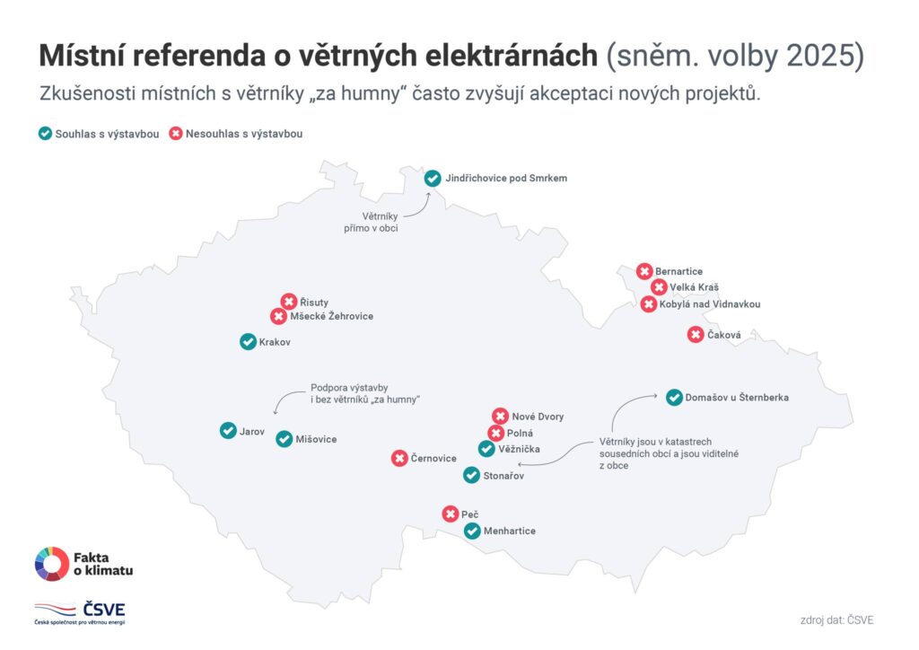 Zdroj: Společnost pro větrnou energii